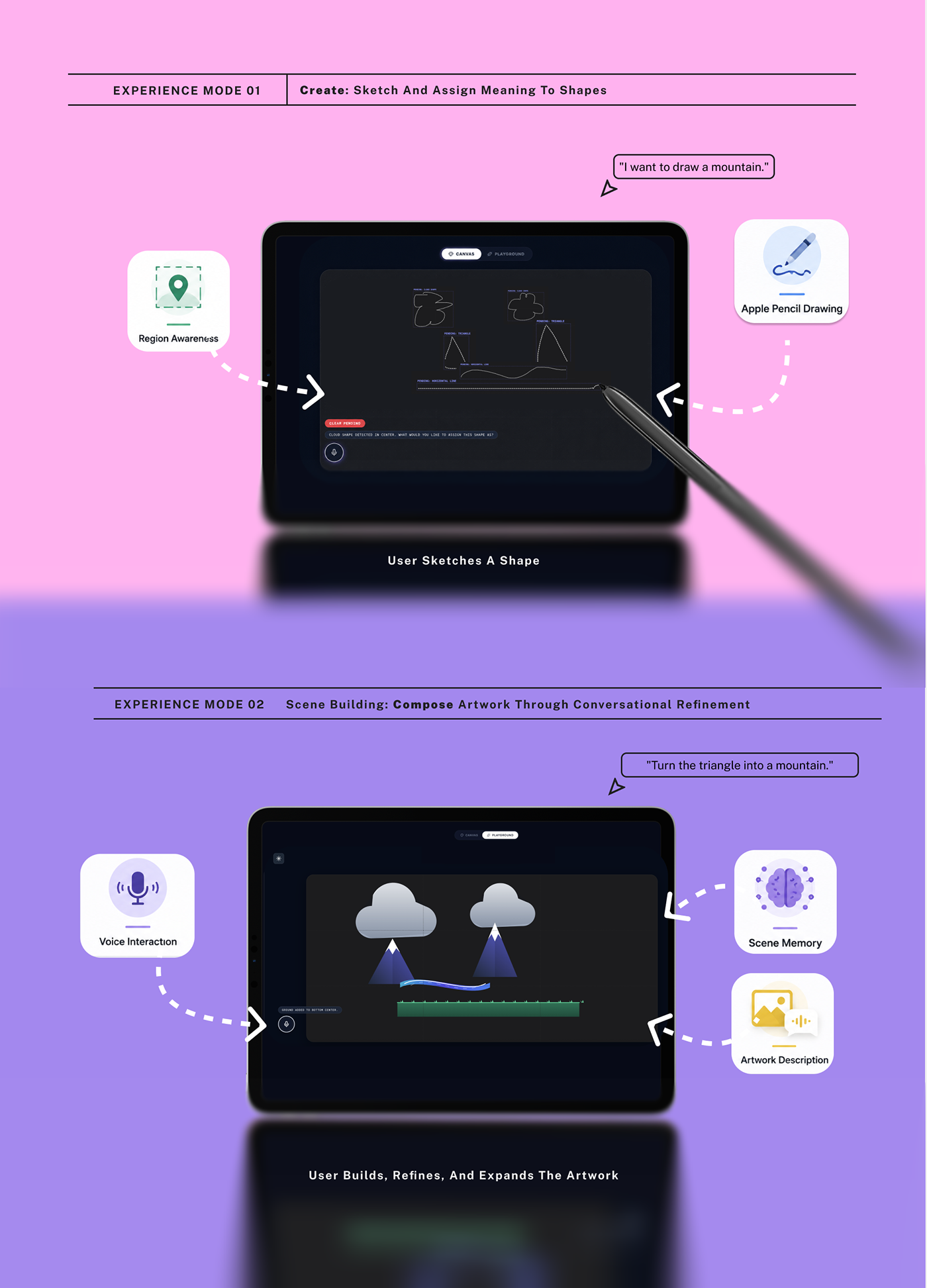 Experience Mode 01 (Create: Sketch and Assign Meaning) and Experience Mode 02 (Scene Building: Compose Artwork Through Conversational Refinement).